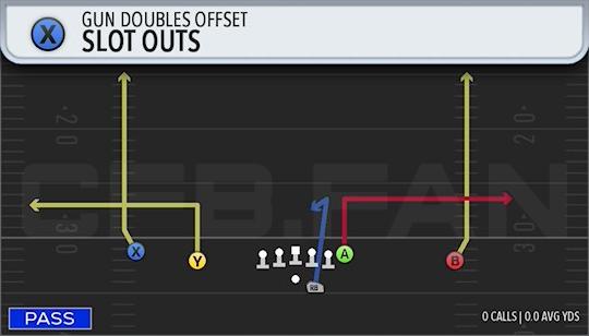 SLOT OUTS