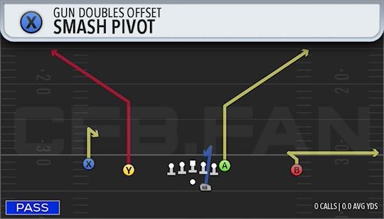 SMASH PIVOT