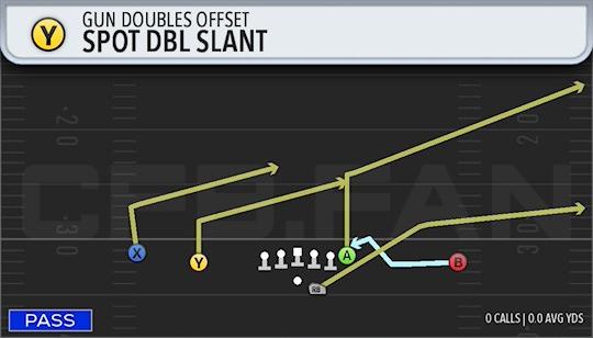 SPOT DBL SLANT