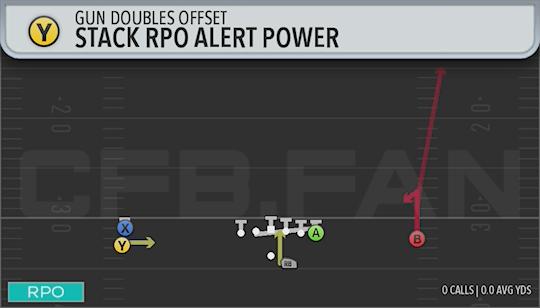 STACK RPO ALERT POWER