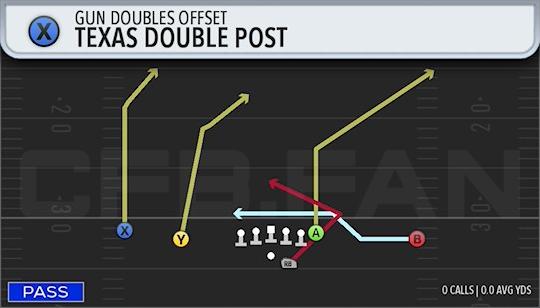 TEXAS DOUBLE POST