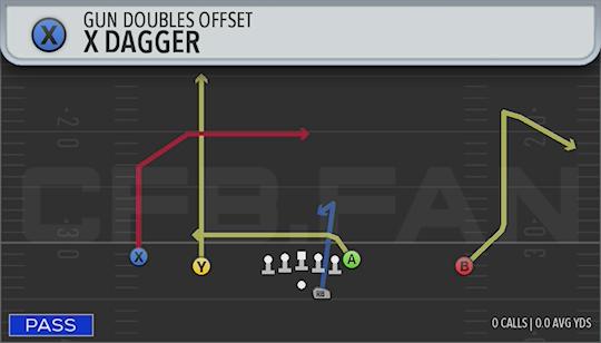 X DAGGER