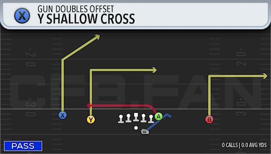 Y SHALLOW CROSS