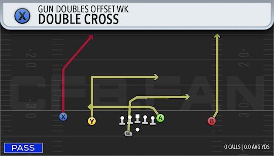 DOUBLE CROSS