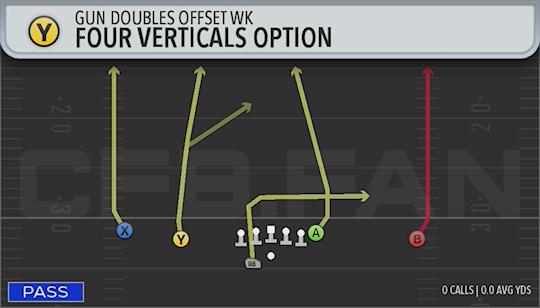 FOUR VERTICALS OPTION