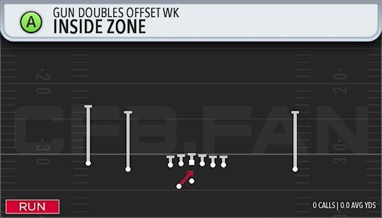 INSIDE ZONE