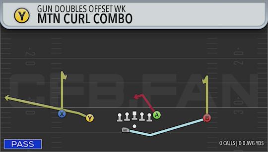 MTN CURL COMBO