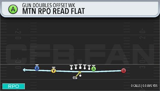 MTN RPO READ FLAT