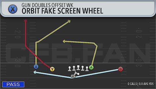 ORBIT FAKE SCREEN WHEEL
