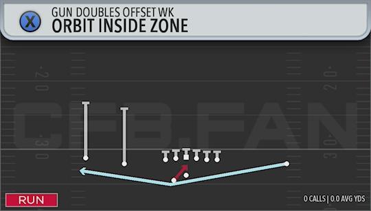 ORBIT INSIDE ZONE