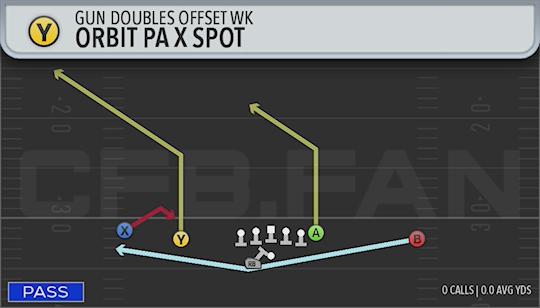 ORBIT PA X SPOT
