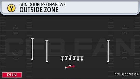 OUTSIDE ZONE