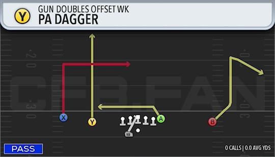 PA DAGGER