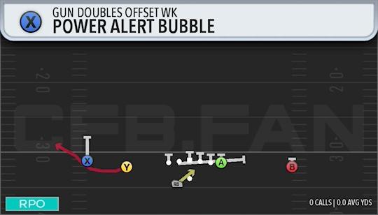 POWER ALERT BUBBLE