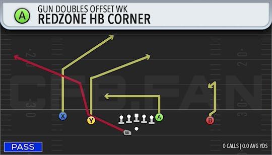 REDZONE HB CORNER