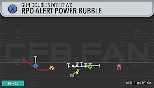 RPO ALERT POWER BUBBLE