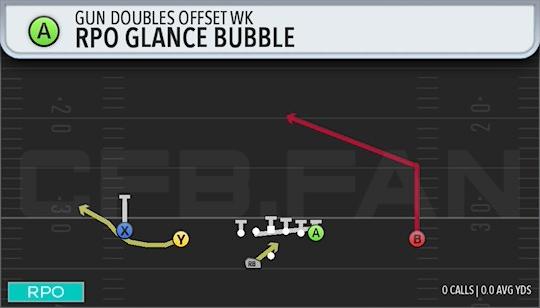 RPO GLANCE BUBBLE