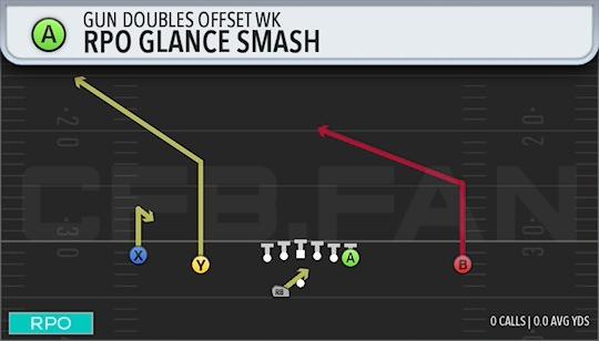 RPO GLANCE SMASH