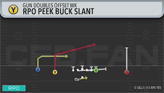 RPO PEEK BUCK SLANT