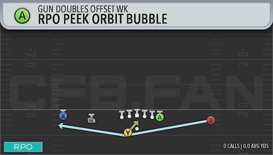 RPO PEEK ORBIT BUBBLE