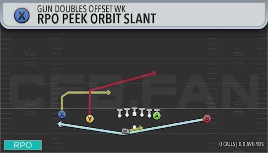 RPO PEEK ORBIT SLANT