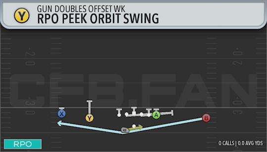 RPO PEEK ORBIT SWING