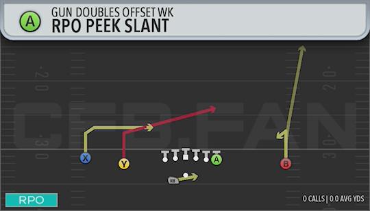 RPO PEEK SLANT