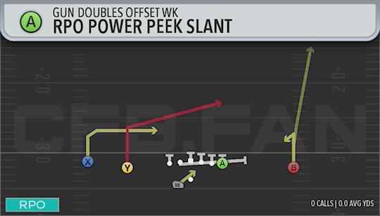 RPO POWER PEEK SLANT