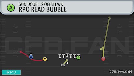 RPO READ BUBBLE