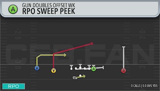 RPO SWEEP PEEK