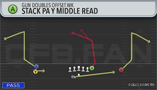 STACK PA Y MIDDLE READ