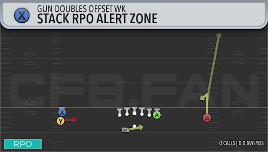 STACK RPO ALERT ZONE