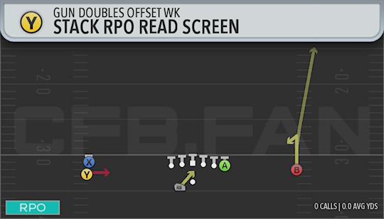 STACK RPO READ SCREEN