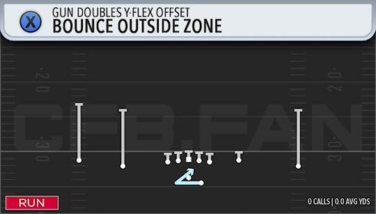 BOUNCE OUTSIDE ZONE