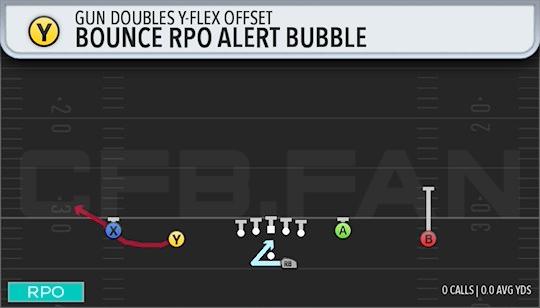 BOUNCE RPO ALERT BUBBLE