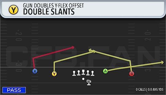 DOUBLE SLANTS