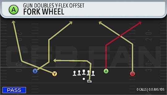 FORK WHEEL