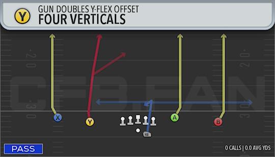 FOUR VERTICALS