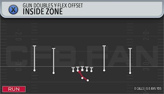 INSIDE ZONE