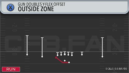 OUTSIDE ZONE