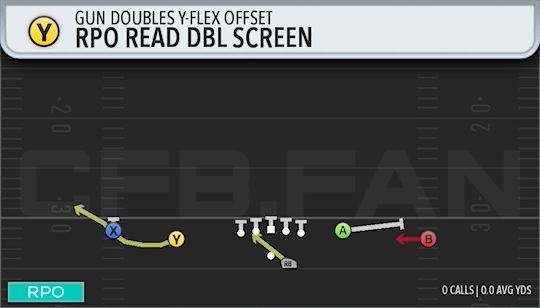 RPO READ DBL SCREEN