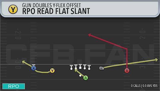 RPO READ FLAT SLANT