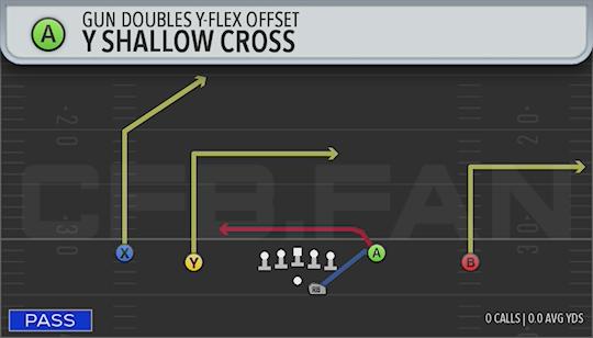 Y SHALLOW CROSS