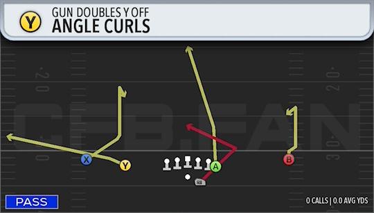ANGLE CURLS