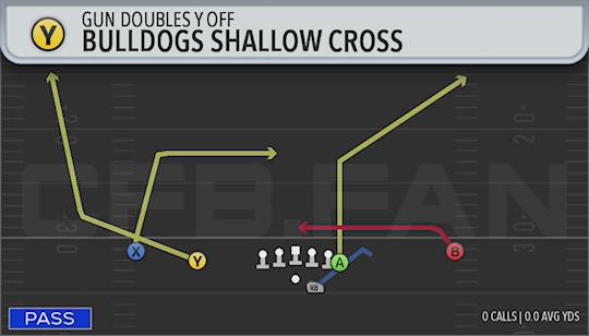 BULLDOGS SHALLOW CROSS