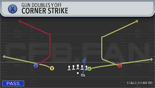 CORNER STRIKE