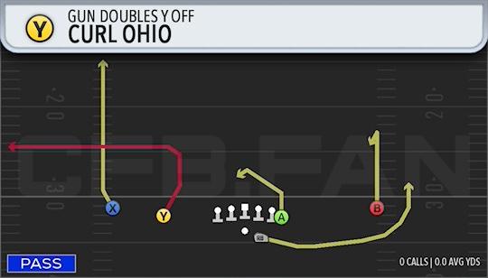 CURL OHIO