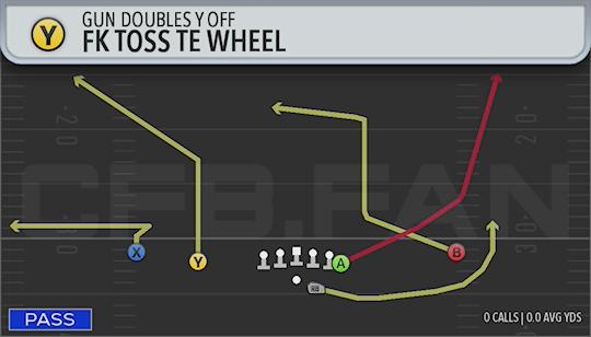 FK TOSS TE WHEEL