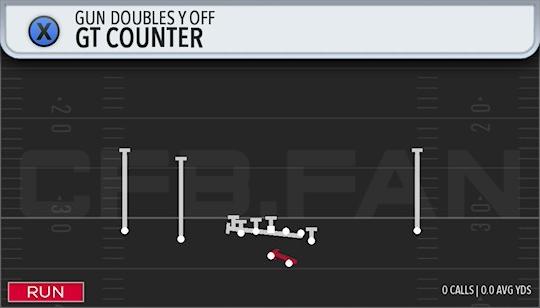 GT COUNTER