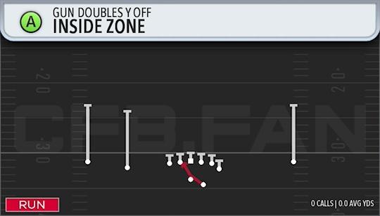 INSIDE ZONE